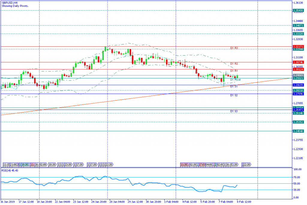 GBPUSD Sesi Amerika