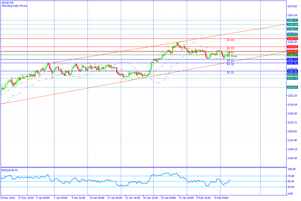 GOLD Sesi Amerika