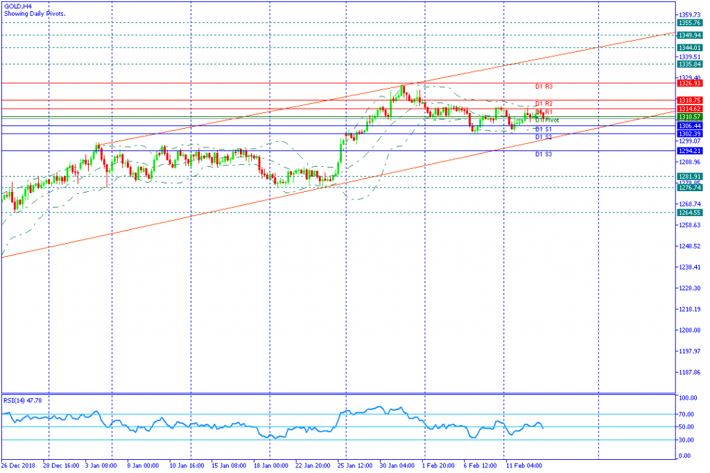 GOLD sesi amerika