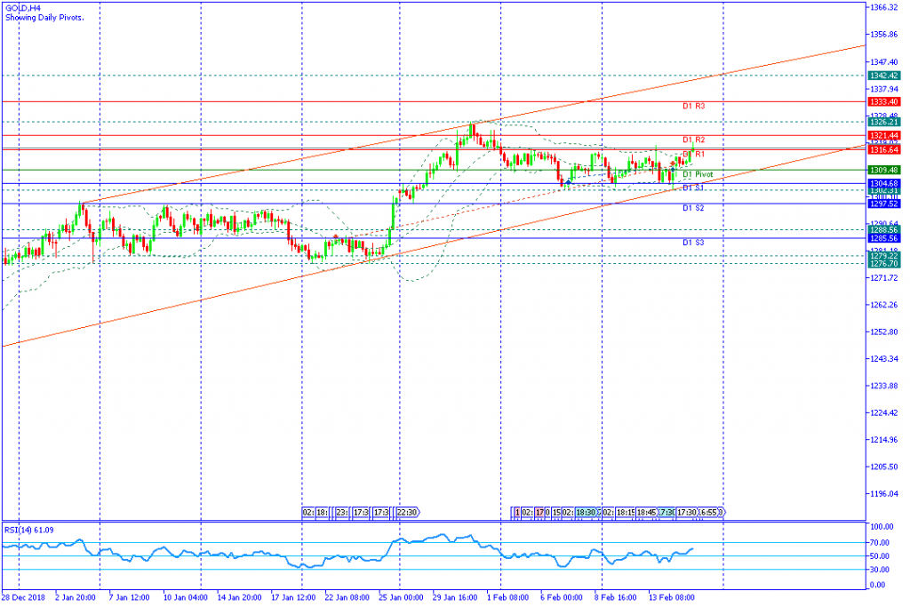 GOLD sesi amerika