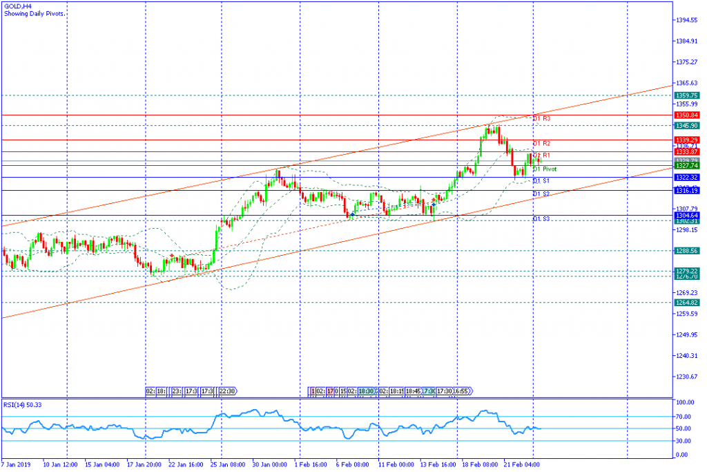 GOLD sesi amerika