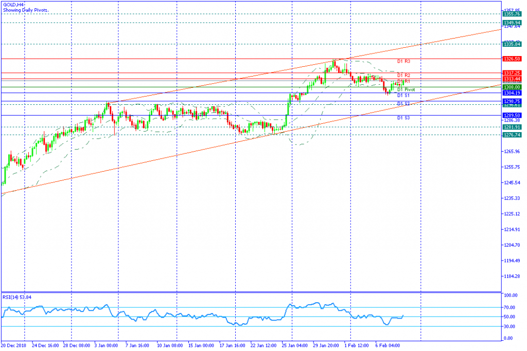 GOLD Sesi Amerika