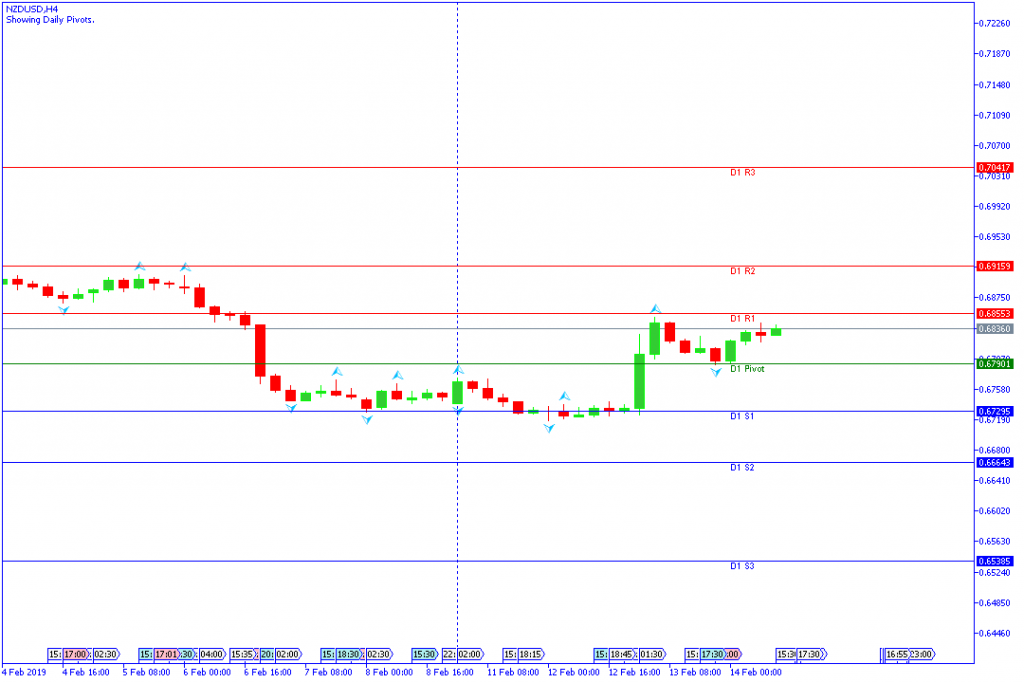 NZDUSD