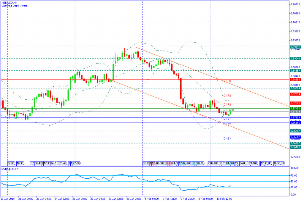 NZDUSD Sesi Amerika