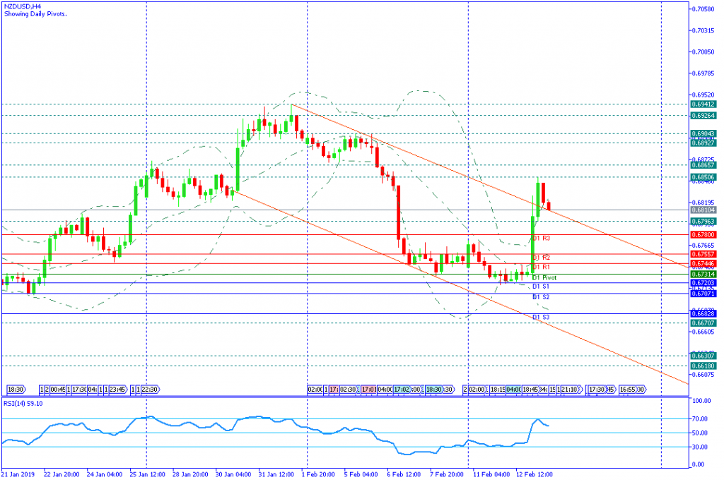 NZDUSD sesi amerika