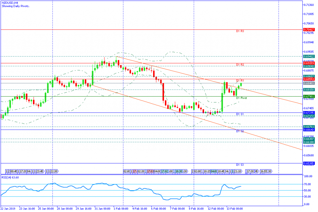 NZDUSD Sesi Eropa