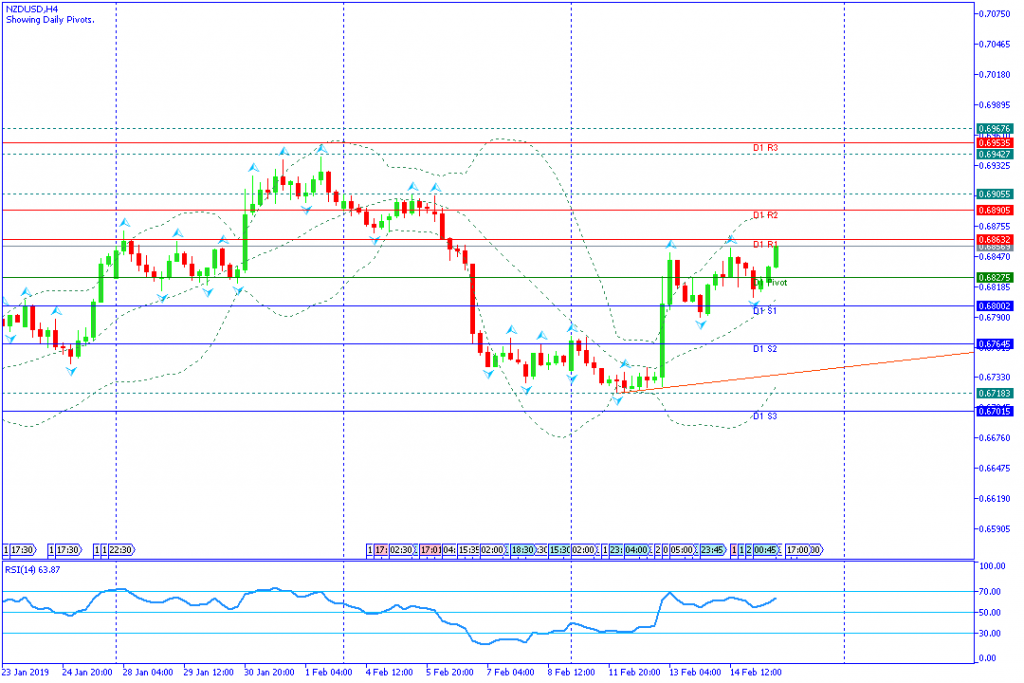 NZDUSD sesi amerika