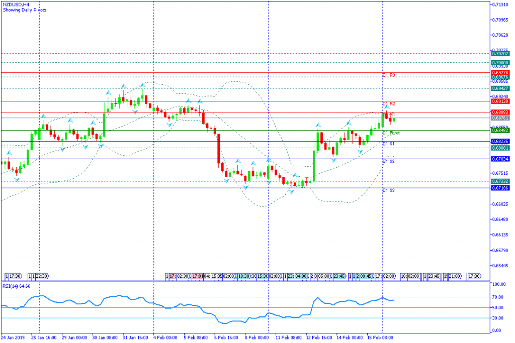 NZDUSD Amerika