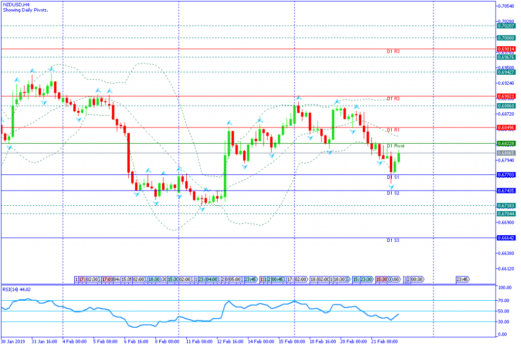 NZDUSD