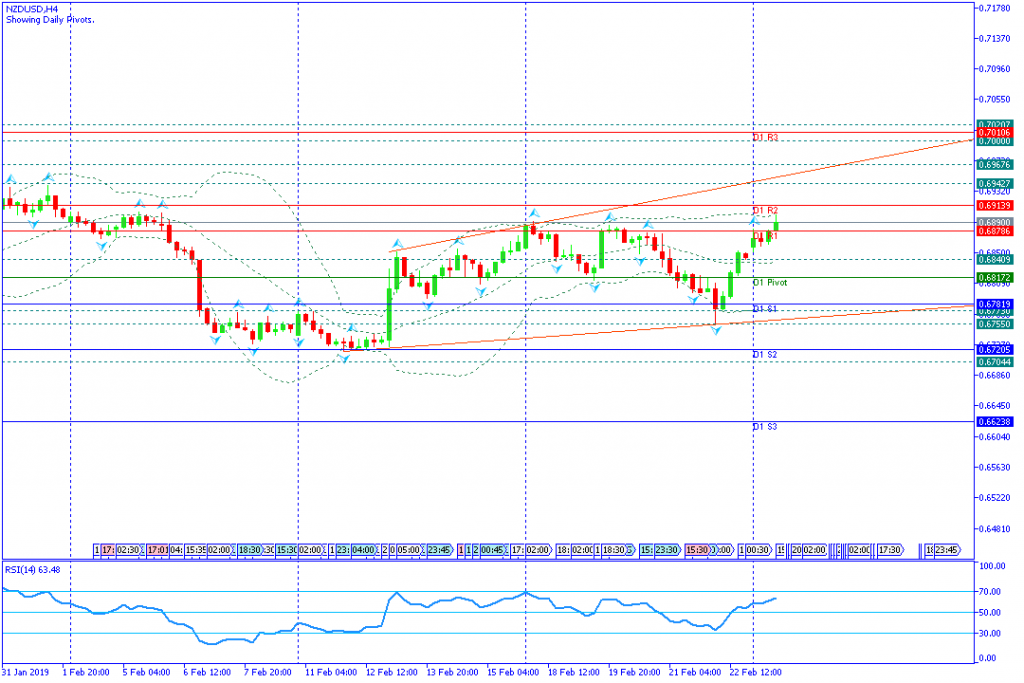 NZDUSD sesi amerika