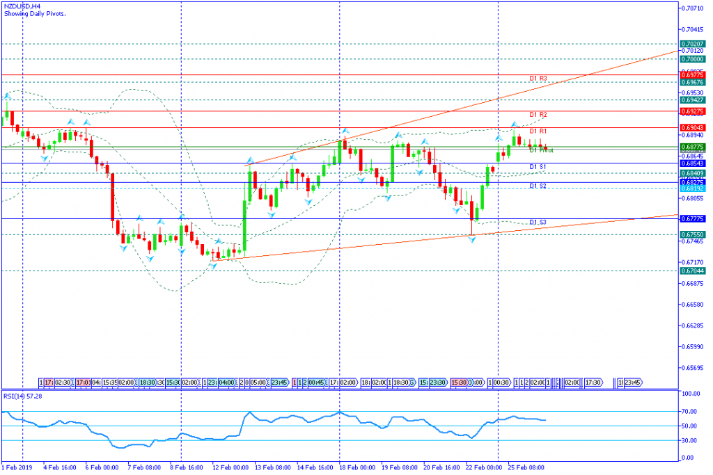 NZDUSD