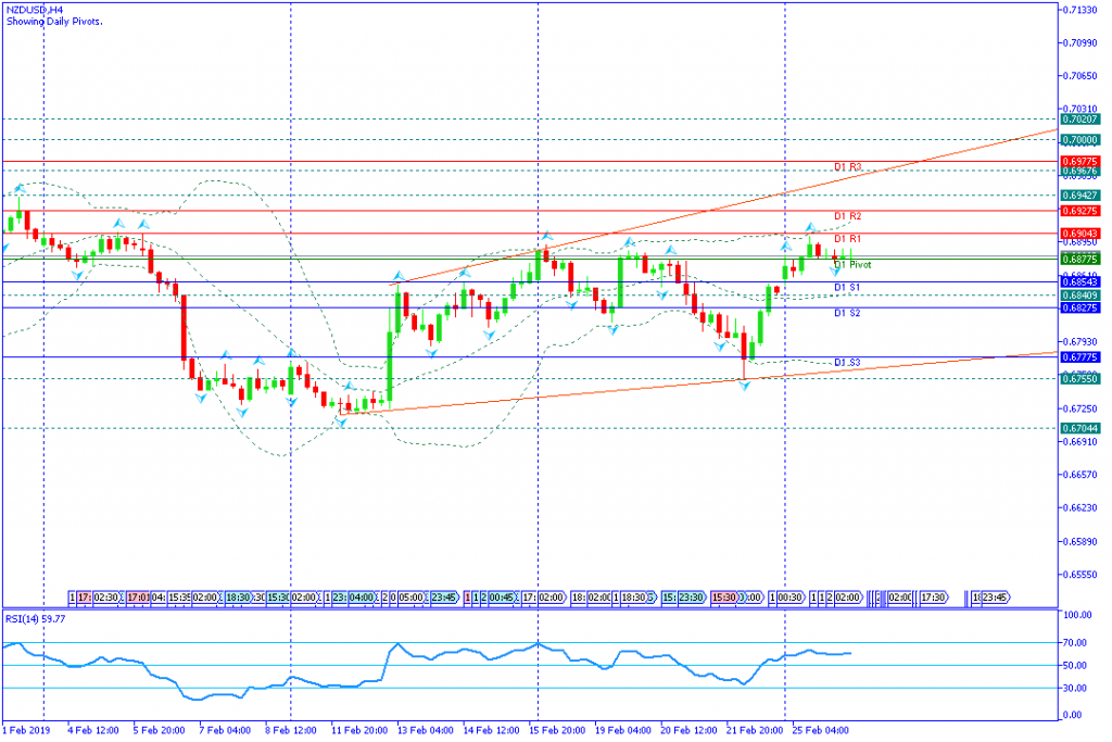 NZDUSD