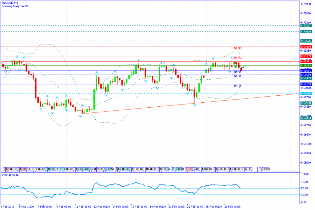 NZDUSD