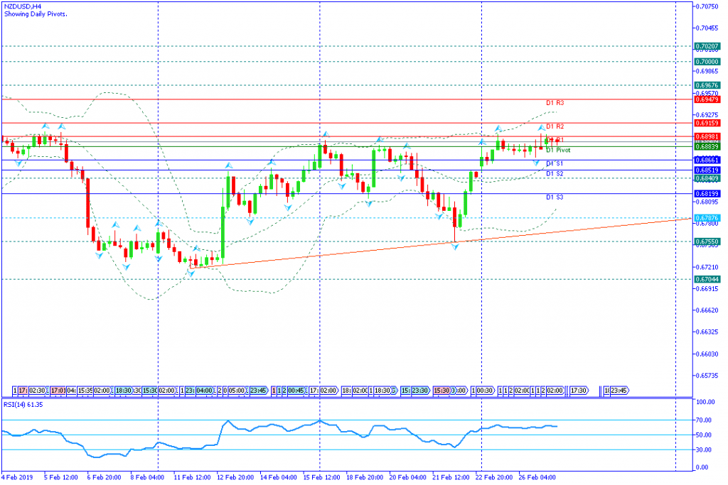 NZDUSD