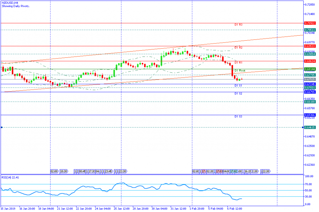 NZDUSD