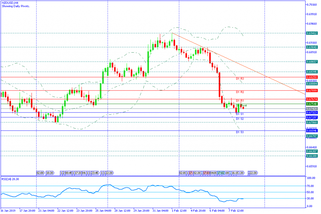 NZDUSD Sesi Amerika