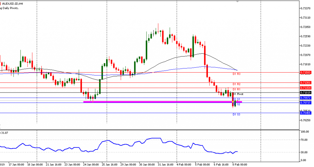 grafik AUDUSD H4