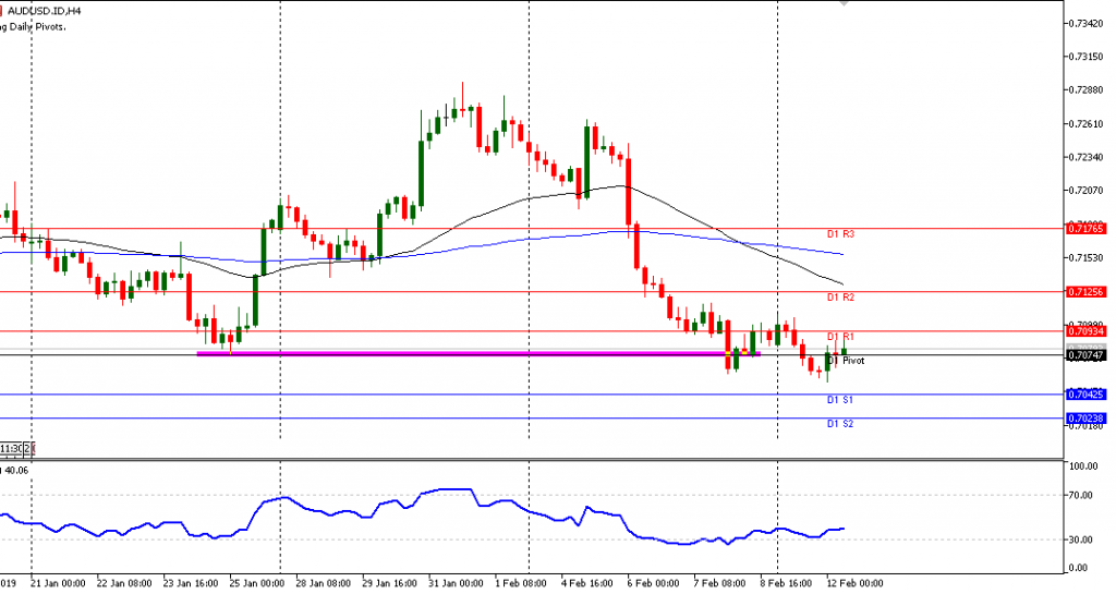 grafik AUDUSD