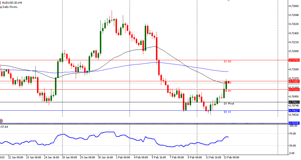 grafik AUDUSD H4