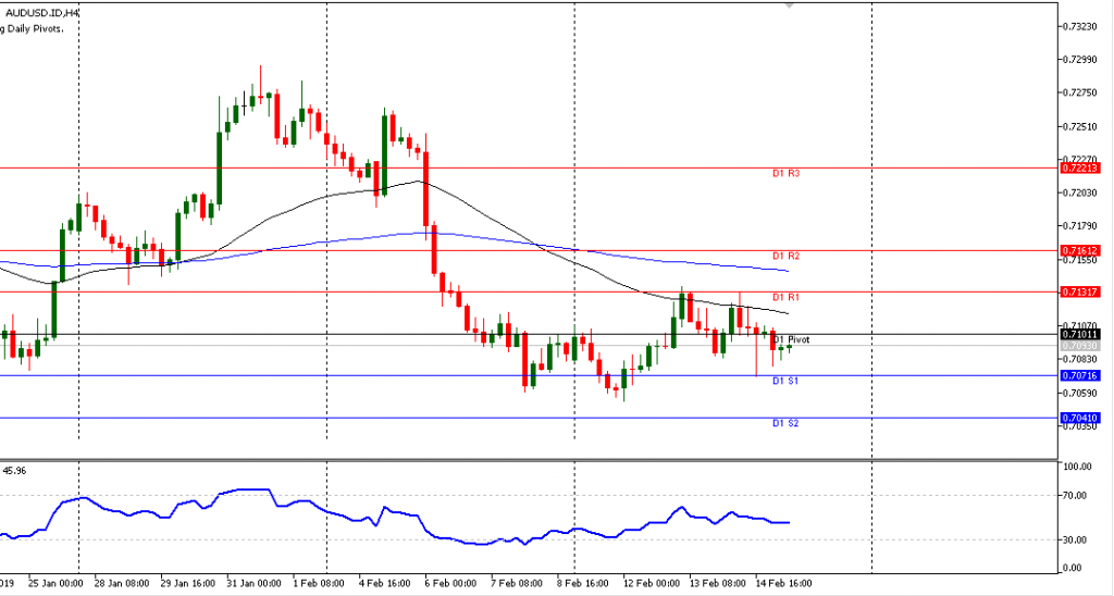 grafik AUDUSD H4