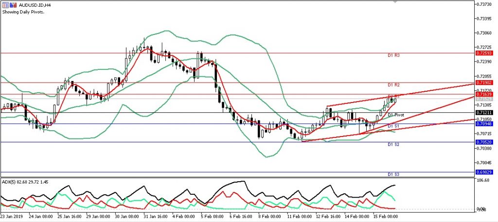 audusd