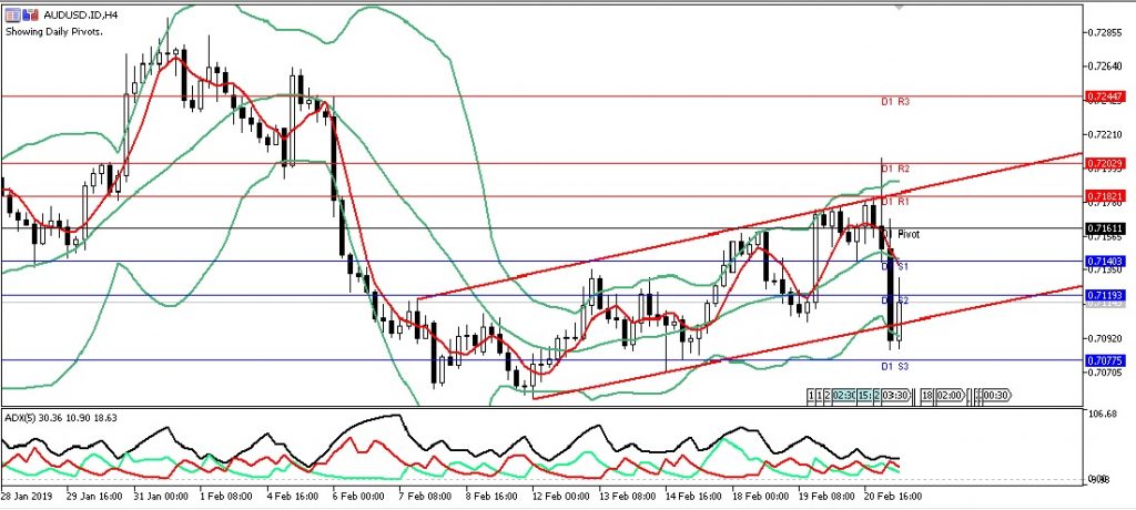 audusd