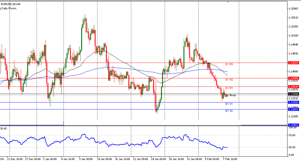 grafik EURUSD H4