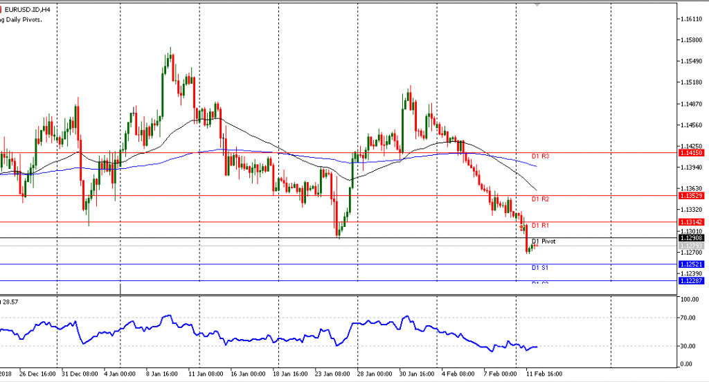 grafik EURUSD