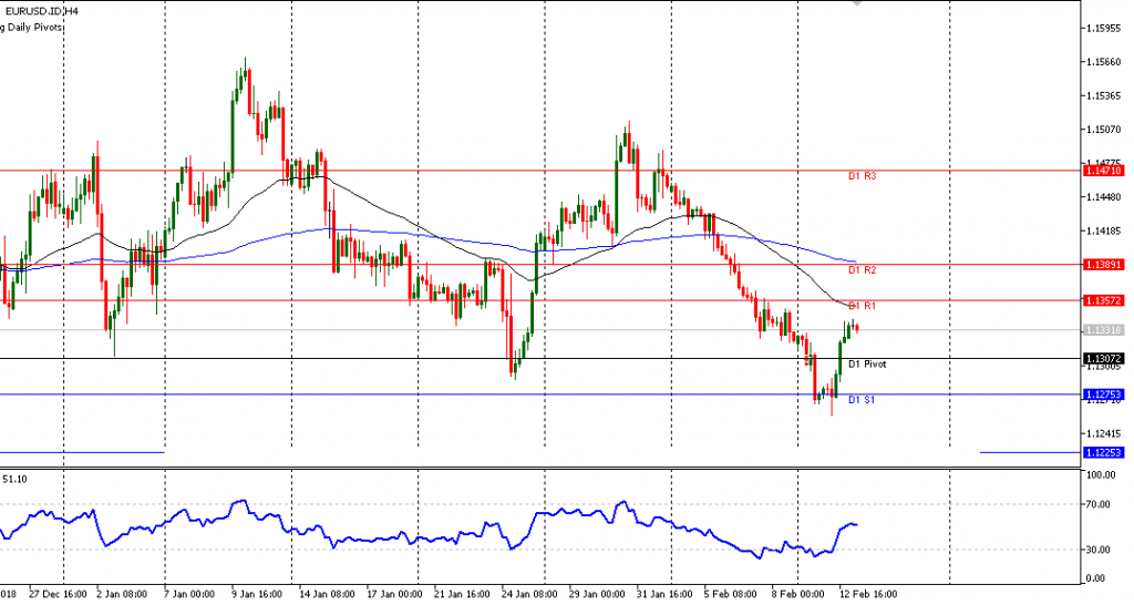 EURUSD sesi Eropa