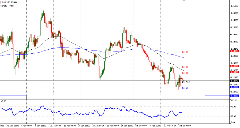 analisa EURUSD