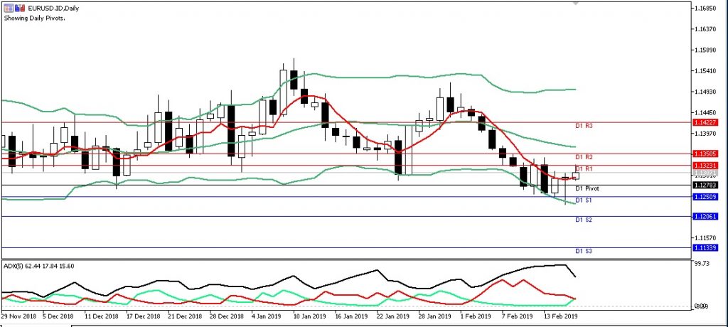 EURUSD