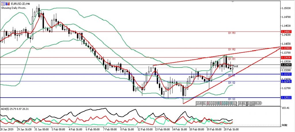 eurusd