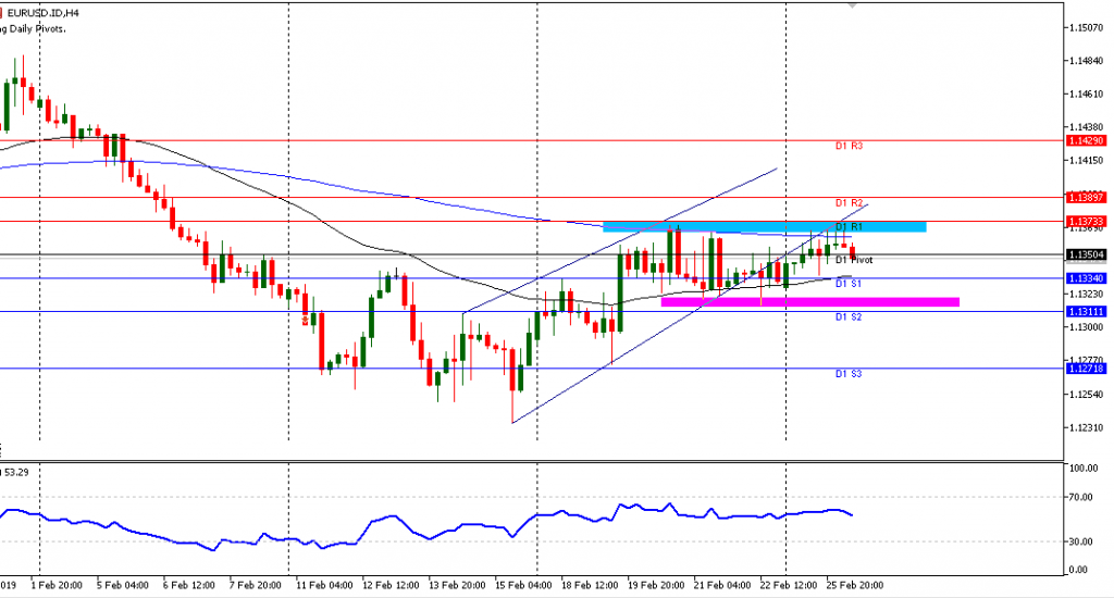 EURUSD