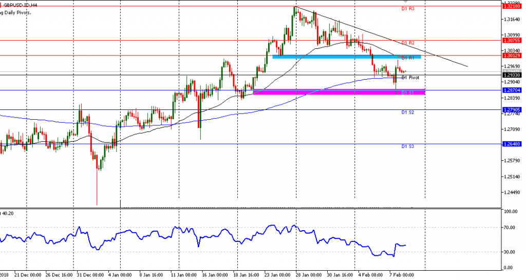 grafik GBPUSD H4