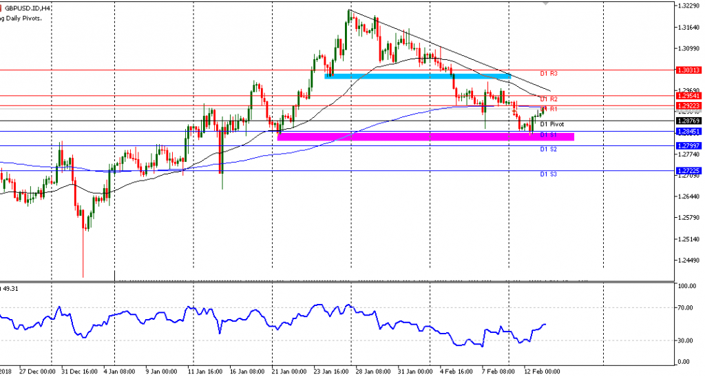 analisa GBPUSD sesi eropa