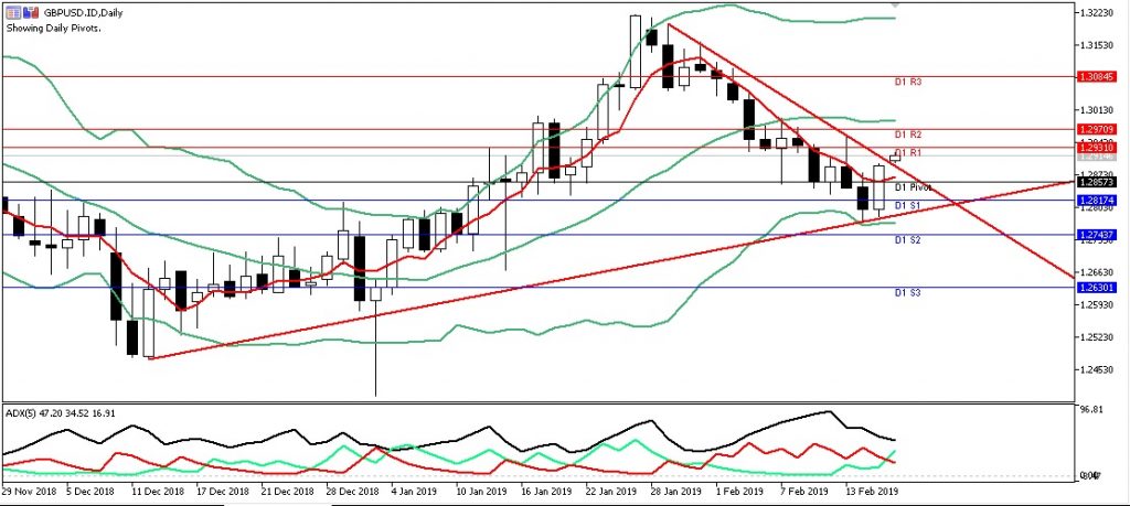 gbpusd