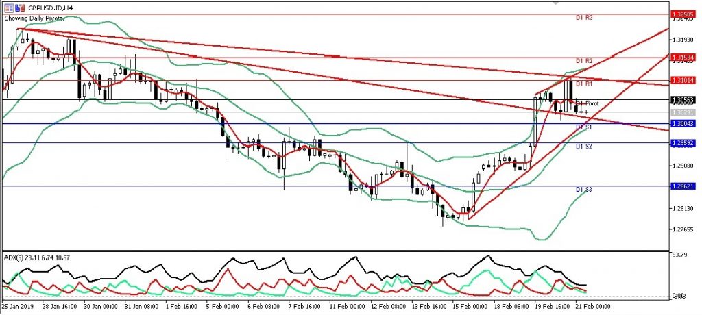 gbpusd