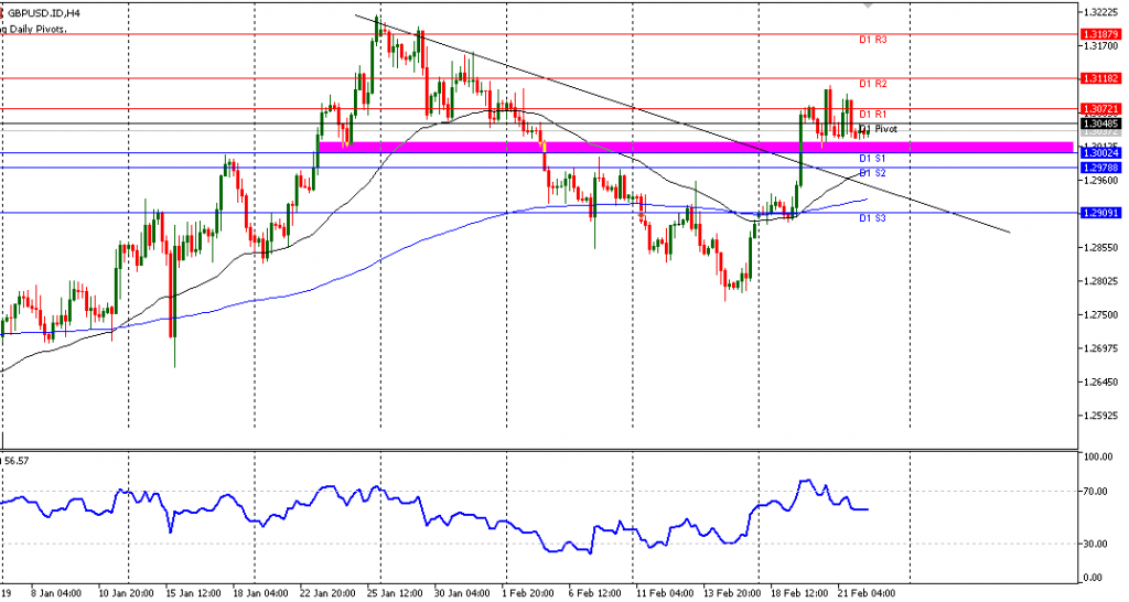 grafik GBPUSD 22/2/2019