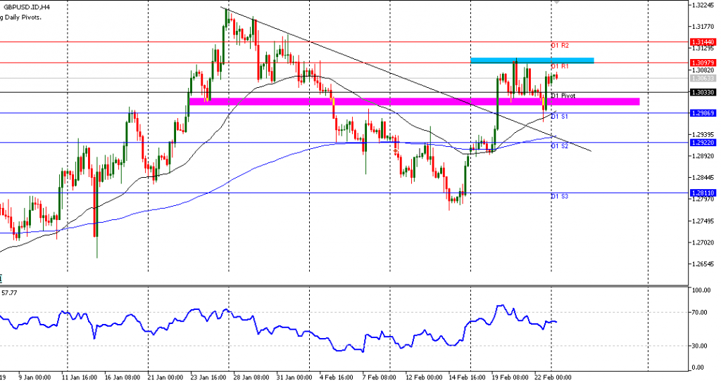 GBPUSD sesi Eropa 25/2/2019