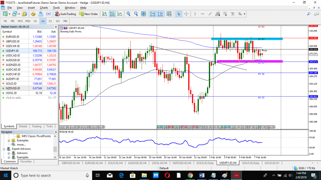 grafik NZDUSD H4