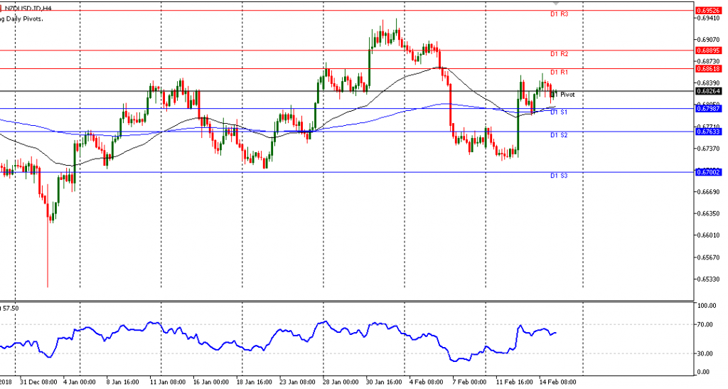 grafik NZDUSD