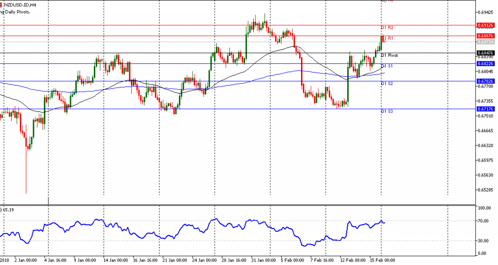 NZDUSD