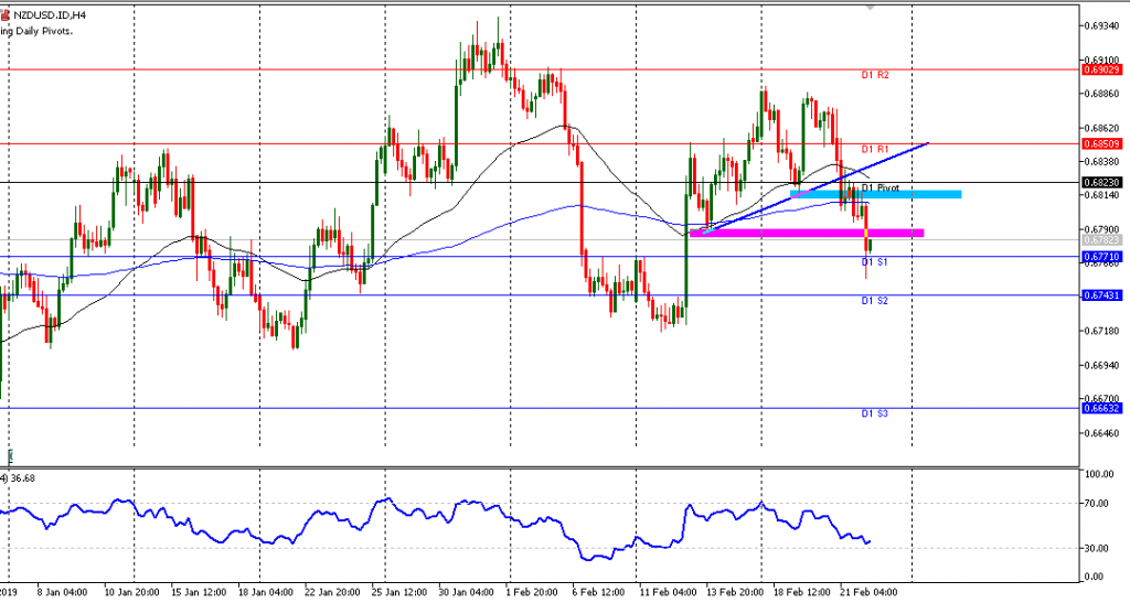 grafik NZDUSD 22/2/2019