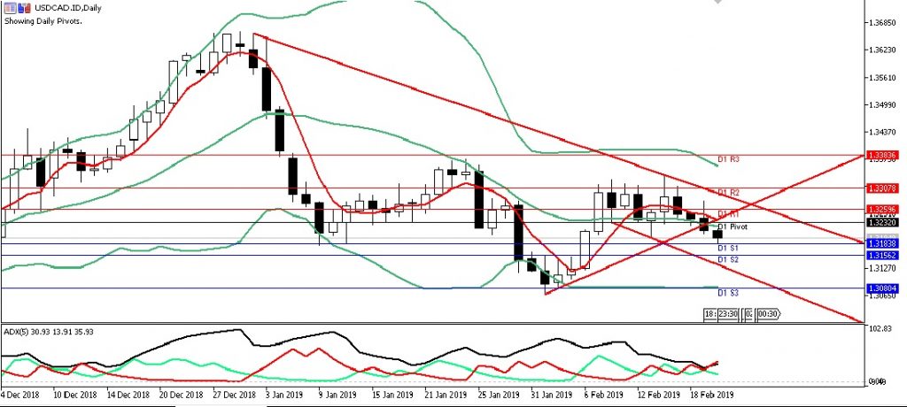 usdcad