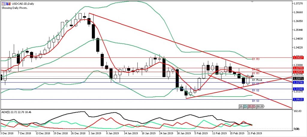 usdcad