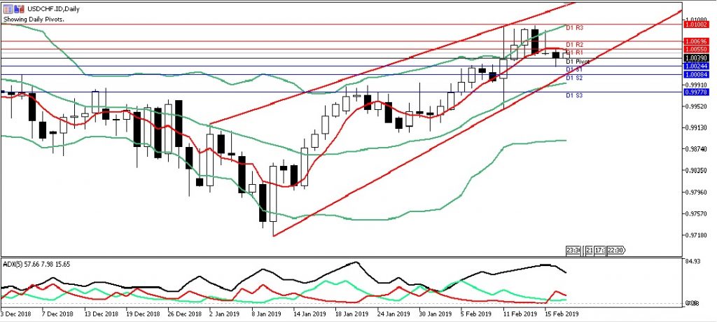 usdchf