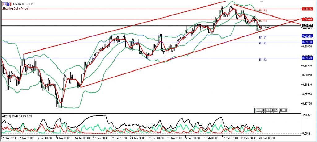 usdchf