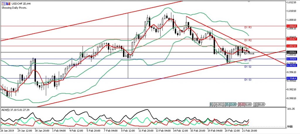 usdchf