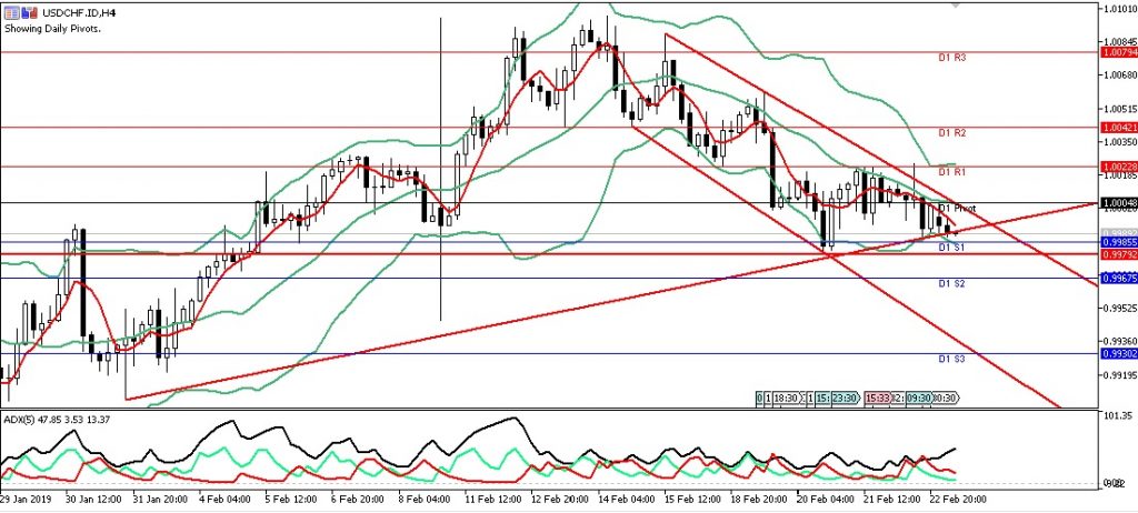 usdchf