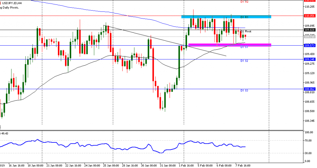 grafik USDJPY H4